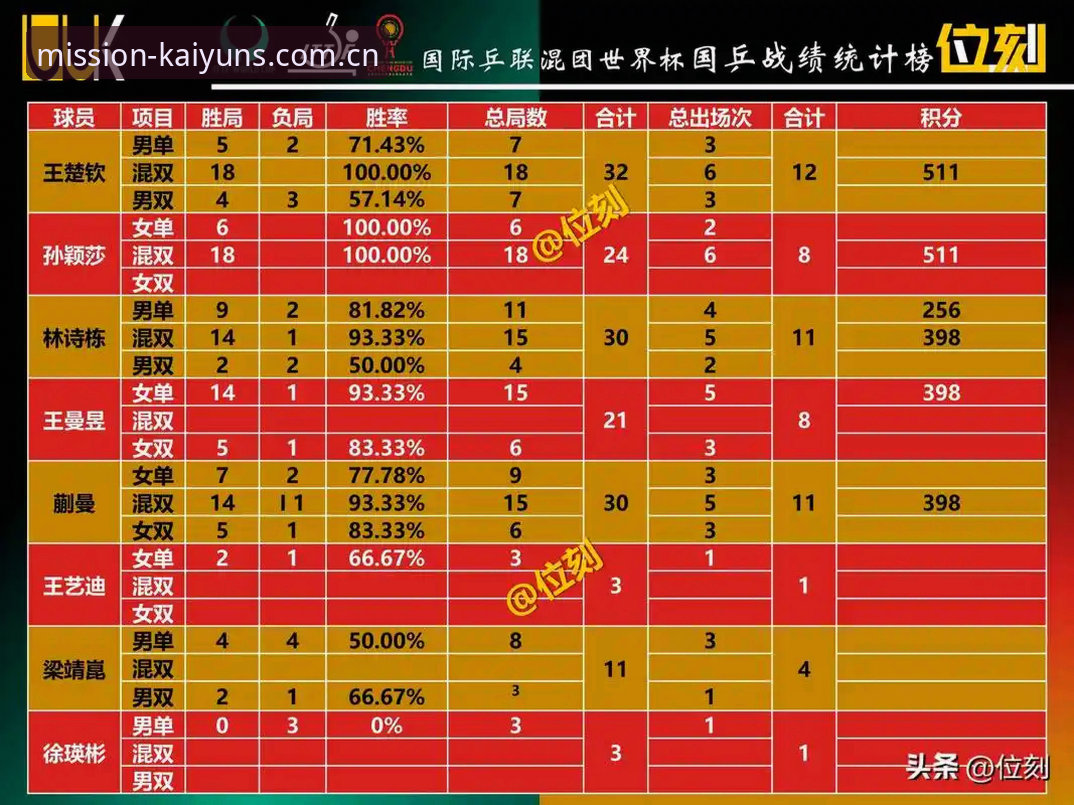 最新KAIYUN新版安卓下载 J1联赛速度榜单新变化:室屋成37.1km/h领跑,开云体育平台赛事数据入口揭示竞速细节